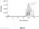 Fig. 22 - Biodegradable surfactants and related compositions, methods and systems