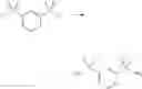 Fig. 96 - Sulfonylureas and related compounds and use of same