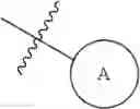 Fig. 141 - Heterocyclic amide compound