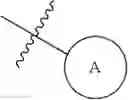 Fig. 142 - Heterocyclic amide compound