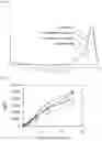 Fig. 37 - Fluorescent compounds