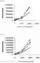 Fig. 44 - Fluorescent compounds