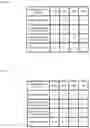 Fig. 46 - Fluorescent compounds