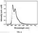 Fig. 07 - Compound, preparing method therefor, and organic light emitting element comprising same
