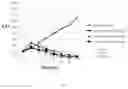 Fig. 02 - Compound for selectively inhibiting kinase and use thereof