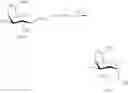 Fig. 30 - Galactoside inhibitor of galectins