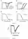 Fig. 04 - Spider venom peptides and methods of use for modulating sodium channels