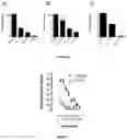 Fig. 05 - Spider venom peptides and methods of use for modulating sodium channels
