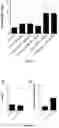Fig. 06 - Spider venom peptides and methods of use for modulating sodium channels