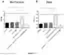 Fig. 08 - Spider venom peptides and methods of use for modulating sodium channels