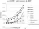Fig. 01 - Recombinant proteins and uses thereof