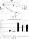 Fig. 06 - Recombinant proteins and uses thereof