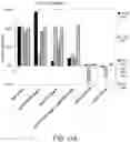 Fig. 07 - Recombinant proteins and uses thereof