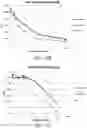 Fig. 08 - Recombinant proteins and uses thereof