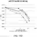 Fig. 09 - Recombinant proteins and uses thereof