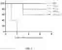 Fig. 02 - Polypeptide derivatives from grass carp interferon and application thereof