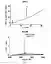 Fig. 07 - Proteolically resistant cyclotides with angiotensin 1-7 like activity