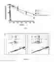 Fig. 08 - Proteolically resistant cyclotides with angiotensin 1-7 like activity