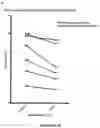Fig. 22 - Diagnostic, prognostic, therapeutic and screening protocols