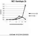 Fig. 41 - Diagnostic, prognostic, therapeutic and screening protocols