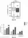 Fig. 09 - NOVEL MINOR HISTOCOMPATIBILITY ANTIGENS AND USES THEREOF