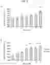 Fig. 04 - Ciliary neurotrophic factor receptor ligand-binding agents and methods of using the same