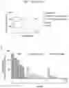 Fig. 28 - Ciliary neurotrophic factor receptor ligand-binding agents and methods of using the same