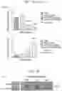 Fig. 32 - Ciliary neurotrophic factor receptor ligand-binding agents and methods of using the same
