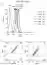 Fig. 33 - Ciliary neurotrophic factor receptor ligand-binding agents and methods of using the same