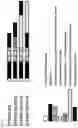 Fig. 22 - Nucleic acids comprising polynucleotides encoding chimeric antigen receptors