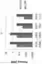 Fig. 06 - Polypeptides targeting HIV fusion