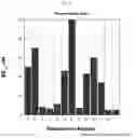 Fig. 14 - Polypeptides targeting HIV fusion