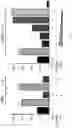 Fig. 07 - THERAPEUTIC VARIANT ALPHA-2-MACROGLOBULIN COMPOSITIONS
