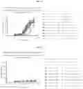 Fig. 09 - Chimeric antigen receptor effector cell switches with humanized targeting moieties and/or optimized chimeric antigen receptor interacting domains and uses thereof