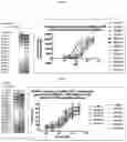 Fig. 15 - Chimeric antigen receptor effector cell switches with humanized targeting moieties and/or optimized chimeric antigen receptor interacting domains and uses thereof