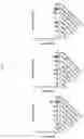 Fig. 26 - Chimeric antigen receptor effector cell switches with humanized targeting moieties and/or optimized chimeric antigen receptor interacting domains and uses thereof