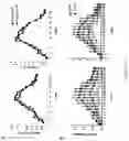 Fig. 23 - Anti-factor D antibodies and uses thereof