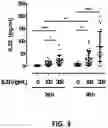 Fig. 04 - METHODS OF TREATING DISEASES