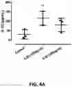 Fig. 05 - METHODS OF TREATING DISEASES