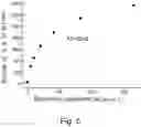 Fig. 06 - Target tissue-specific antigen-binding molecule