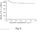 Fig. 07 - Target tissue-specific antigen-binding molecule