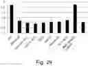 Fig. 35 - Target tissue-specific antigen-binding molecule