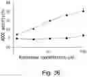 Fig. 43 - Target tissue-specific antigen-binding molecule