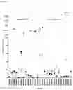 Fig. 02 - Interferon alpha and omega antibody antagonists