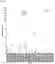 Fig. 03 - Interferon alpha and omega antibody antagonists