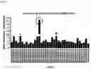 Fig. 04 - Interferon alpha and omega antibody antagonists