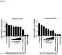Fig. 05 - Interferon alpha and omega antibody antagonists