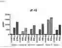Fig. 06 - Interferon alpha and omega antibody antagonists