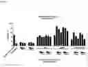 Fig. 09 - Interferon alpha and omega antibody antagonists