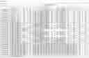 Fig. 18 - Interferon alpha and omega antibody antagonists